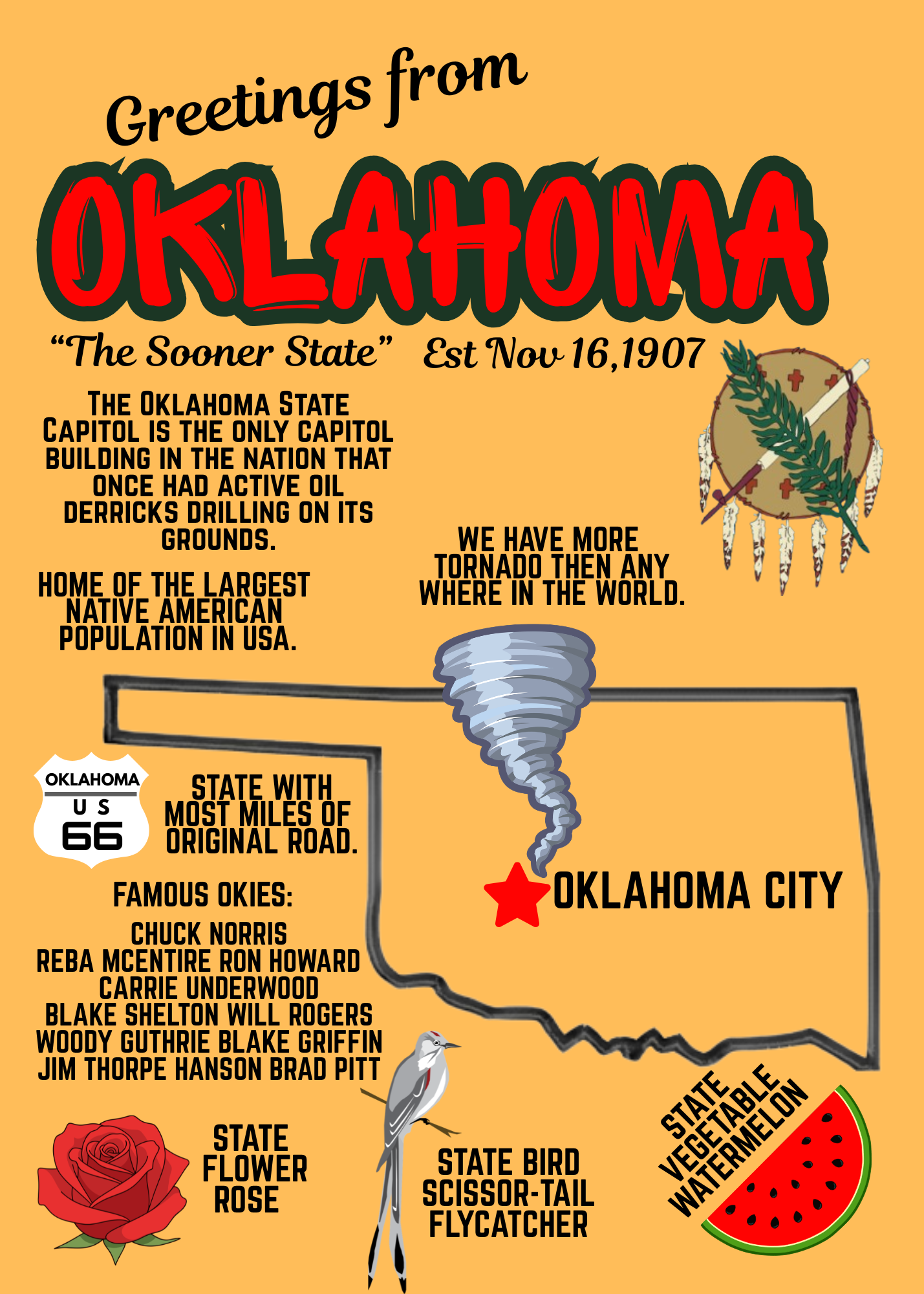 Oklahoma Postcards